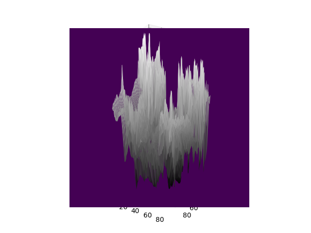 Gradient Plot 1