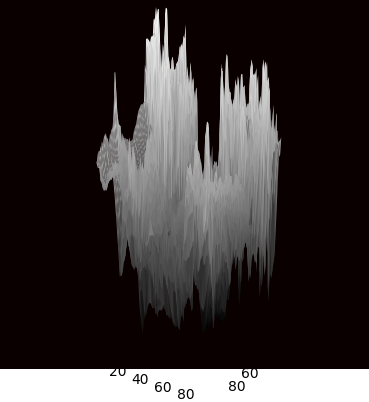 Heat-map 1