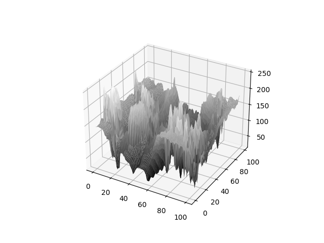 Surface Plot 1