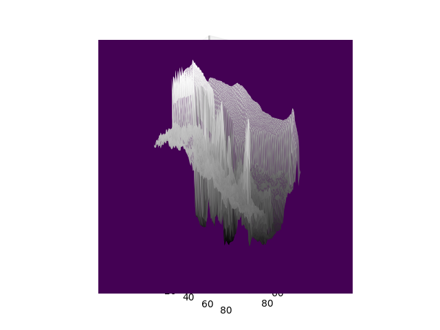 Gradient Plot 2