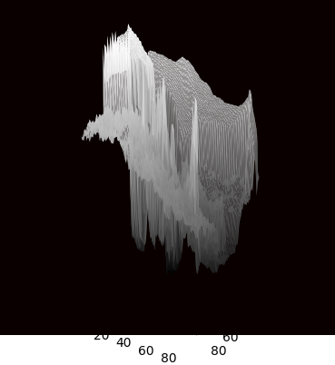 Heat-map 2