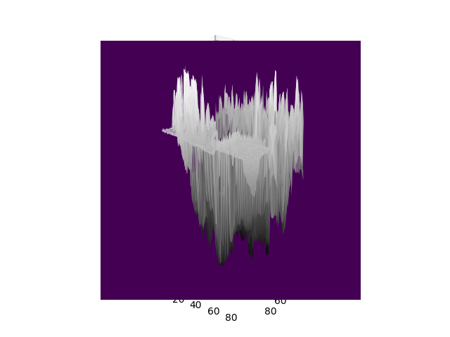 Gradient Plot 3