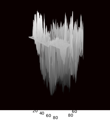 Heat-map 3