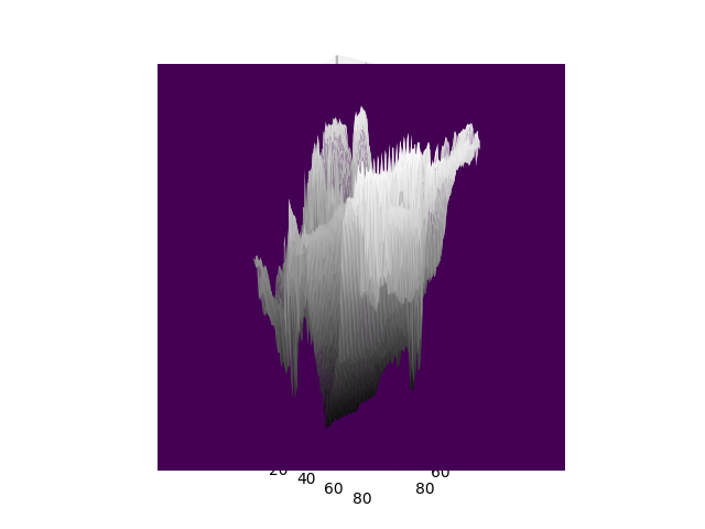 Gradient Plot 4