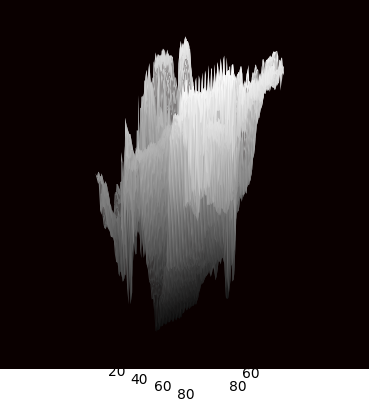 Heat-map 4