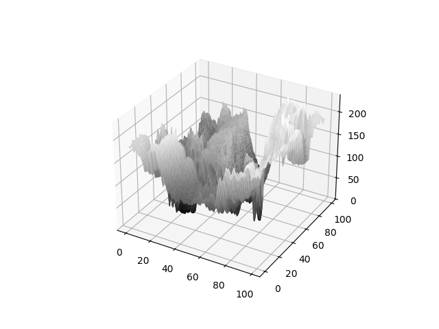 Surface Plot 4