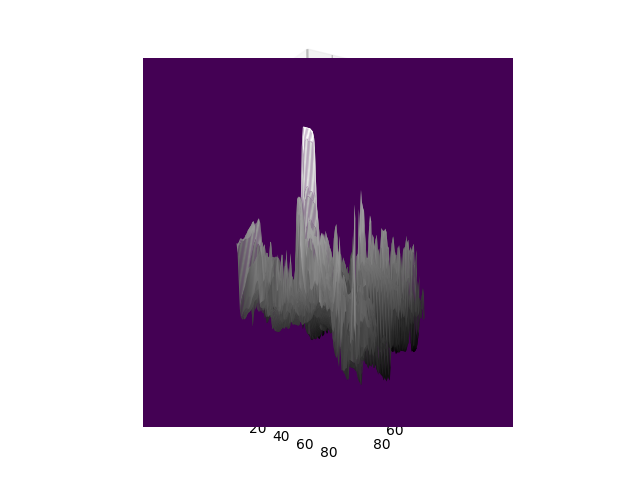 Gradient Plot 5