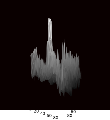 Heat-map 5