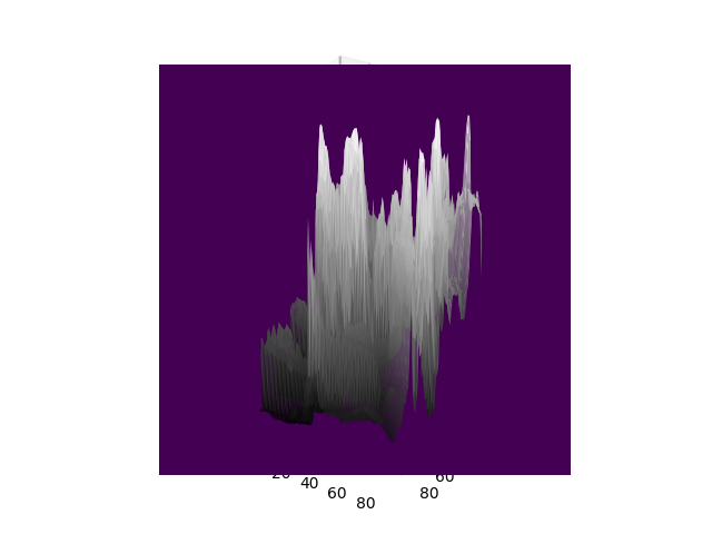 Gradient Plot 6