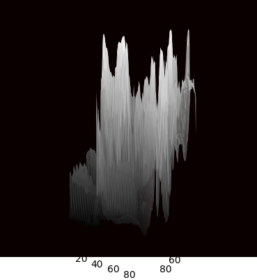 Heat-map 6