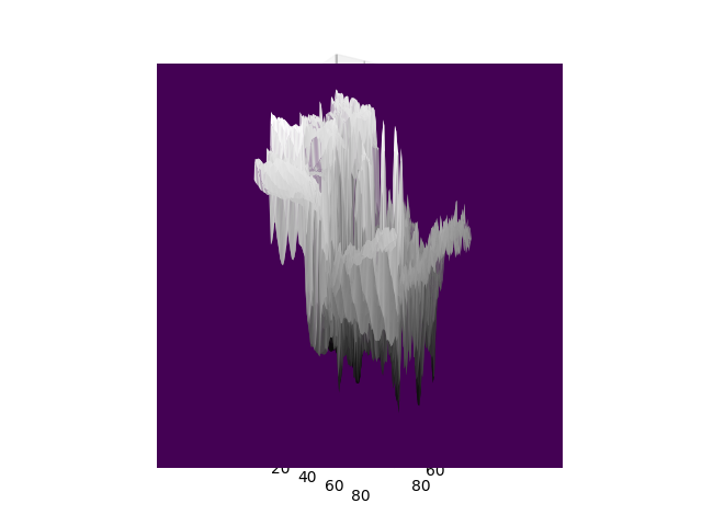 Gradient Plot 7