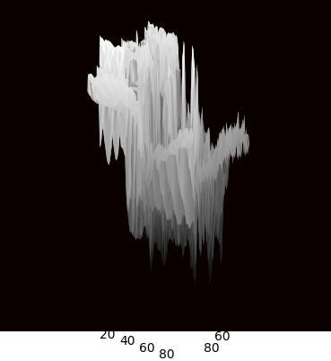 Heat-map 7