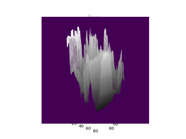 Gradient Plot 8