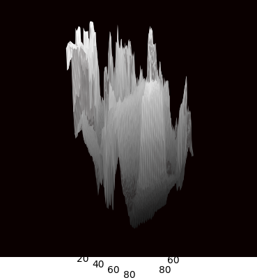 Heat-map 8