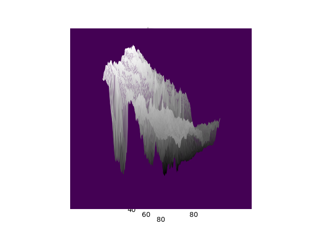 Gradient Plot 9