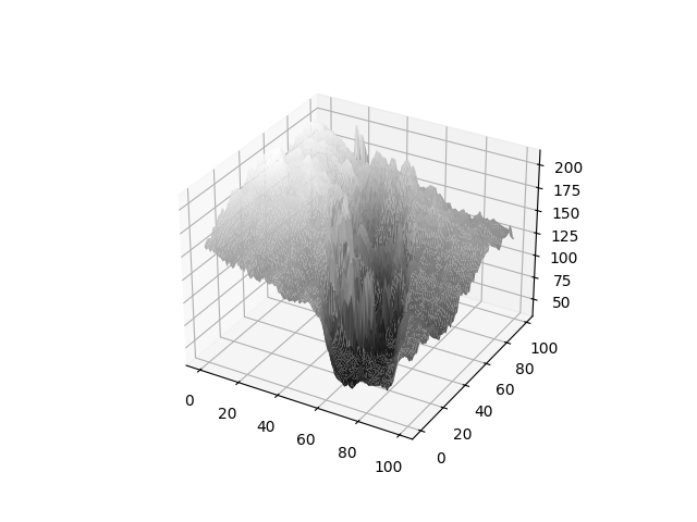 Surface Plot 9