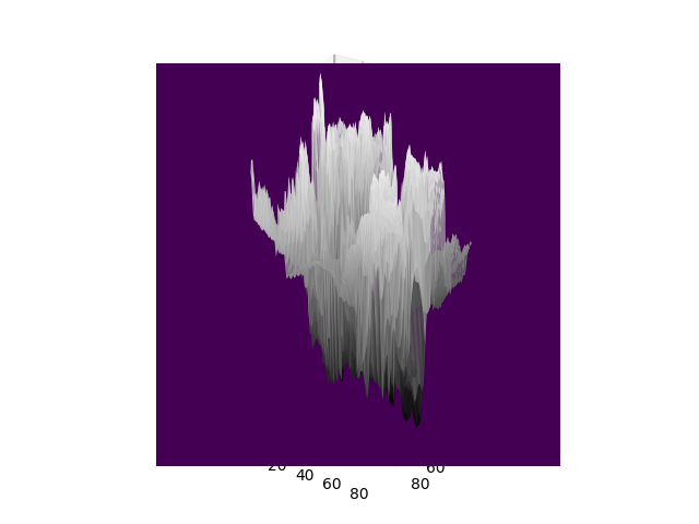 Gradient Plot 10