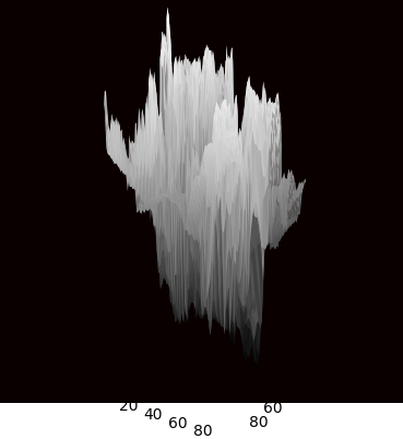 Heat-map 10