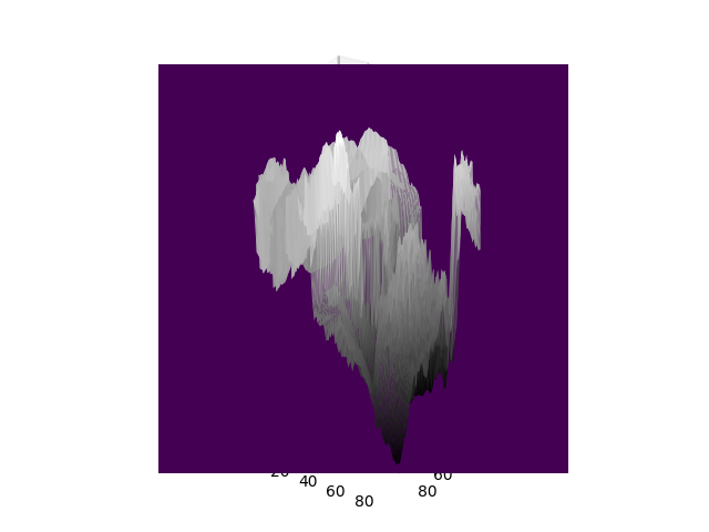 Gradient Plot 11