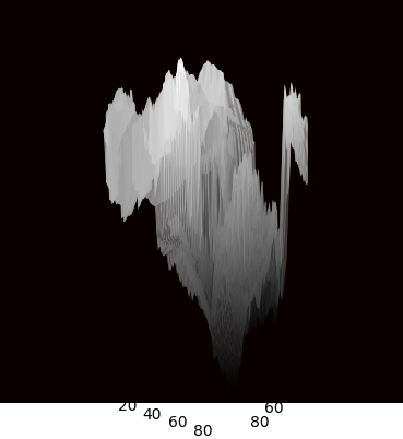 Heat-map 11