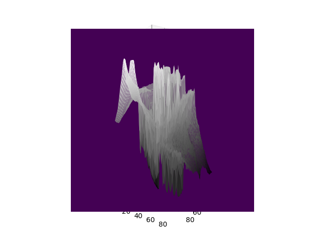 Gradient Plot 12