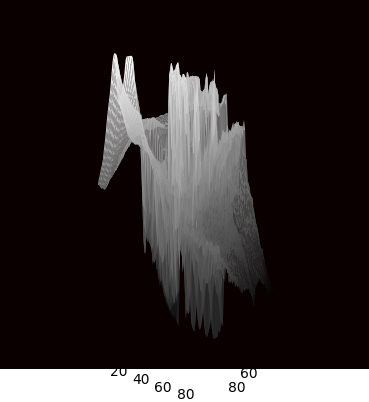 Heat-map 12