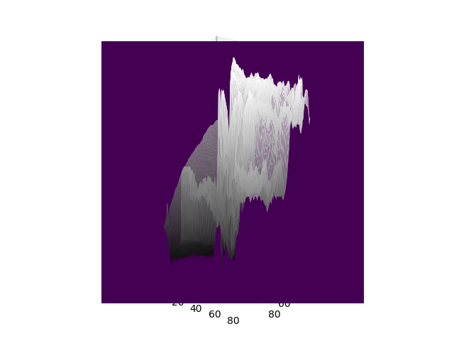 Gradient Plot 13