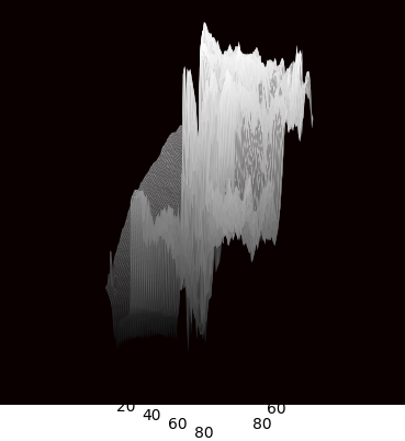 Heat-map 13